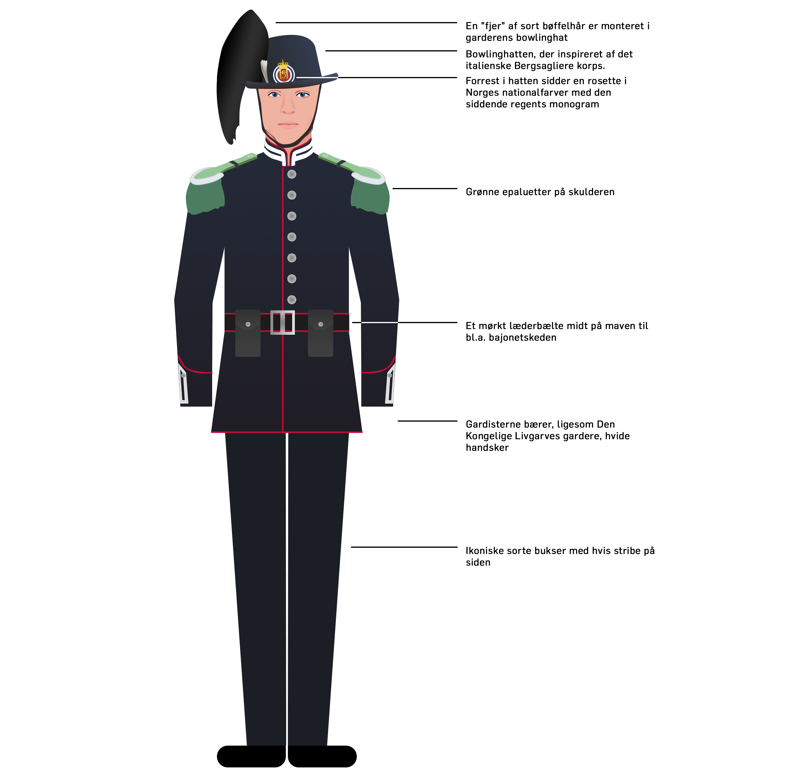 Kongens Gardist